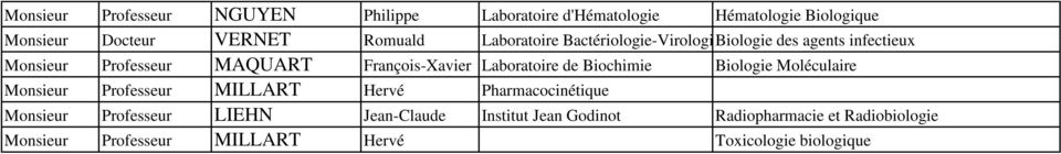 Laboratoire de Biochimie Biologie Moléculaire Monsieur Professeur MILLART Hervé Pharmacocinétique Monsieur Professeur