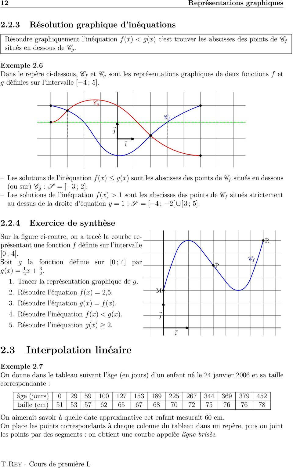 C g C f j i Les solutions de l inéquation f(x) g(x) sont les abscisses des points de C f situés en dessous (ou sur) C g : S = [ 3 ; 2].