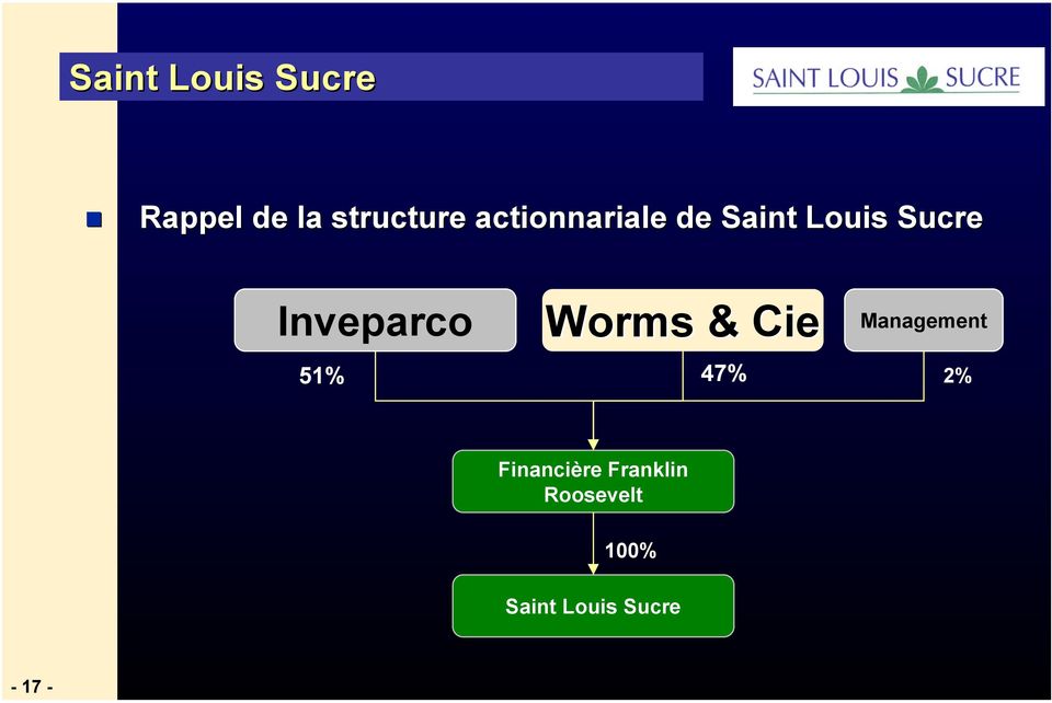 51% Worms & Cie 47% Management 2% Financière