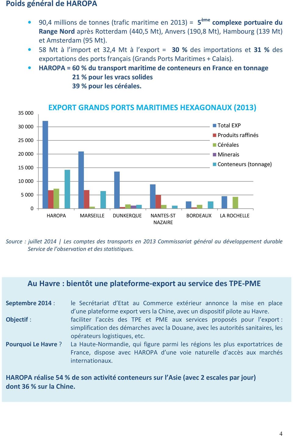HAROPA = 60 % du transport maritime de conteneurs en France en tonnage 21 % pour les vracs solides 39 % pour les céréales.