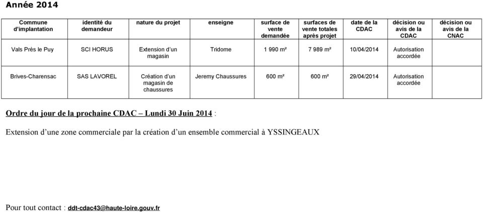 Chaussures 600 m² 600 m² 29/04/2014 Ordre du jour de la prochaine Lundi 30 Juin 2014 :