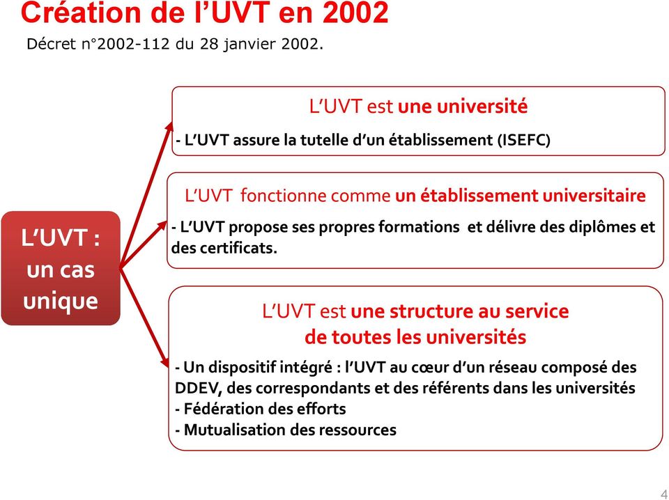 établissement universitaire - L UVT propose ses propres formations et délivre des diplômes et des certificats.