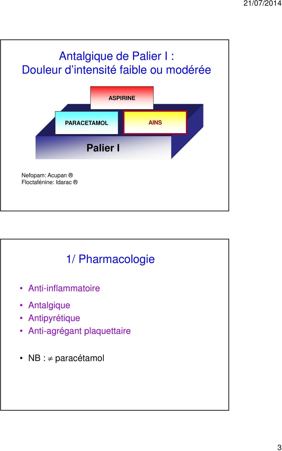 Floctafénine: Idarac 1/ Pharmacologie Anti-inflammatoire