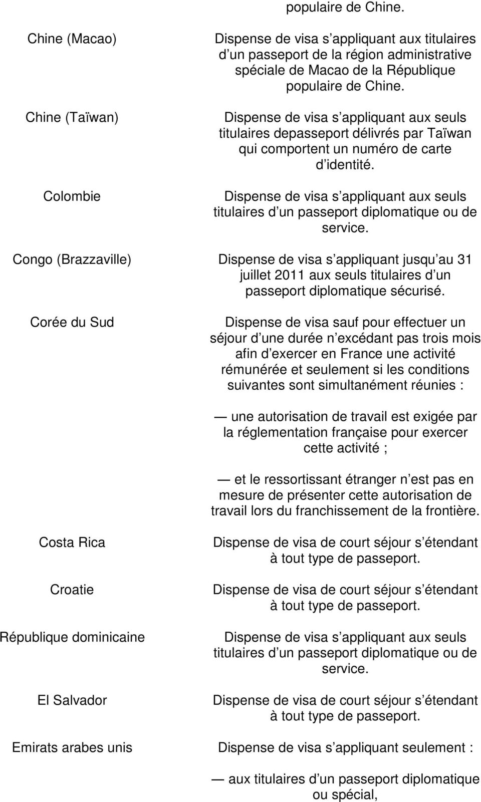 Congo (Brazzaville) Dispense de visa s appliquant jusqu au 31 juillet 2011 aux seuls titulaires d un passeport diplomatique sécurisé.