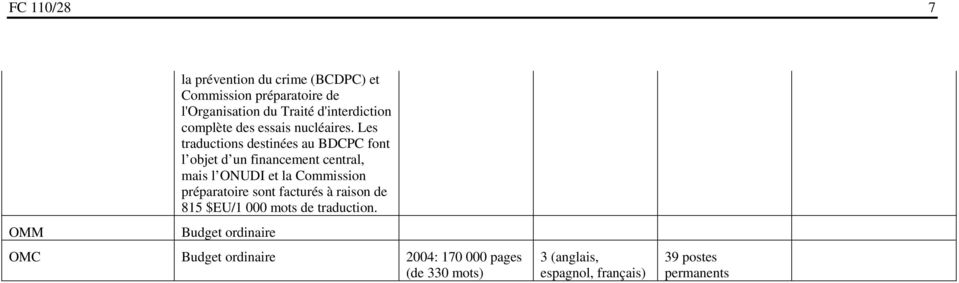Les traductions destinées au BDCPC font l objet d un financement central, mais l ONUDI et la Commission