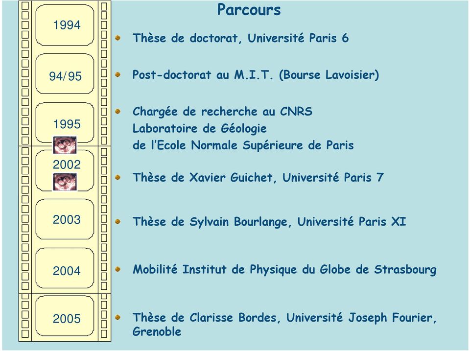 (Bourse Lavoisier) 1995 2002 Chargée de recherche au CNRS Laboratoire de Géologie de l Ecole Normale