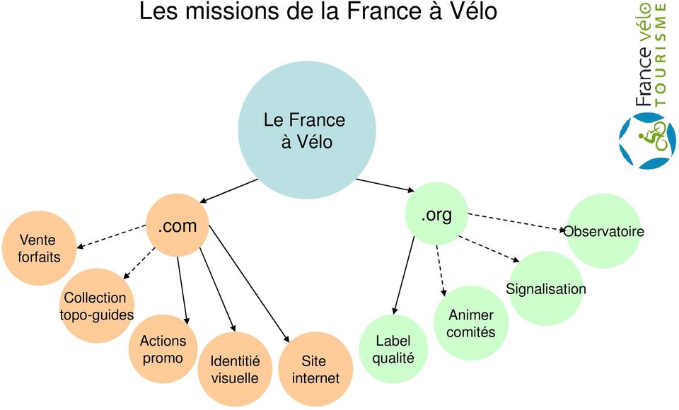 org Observatoire Collection topo-guides Actions