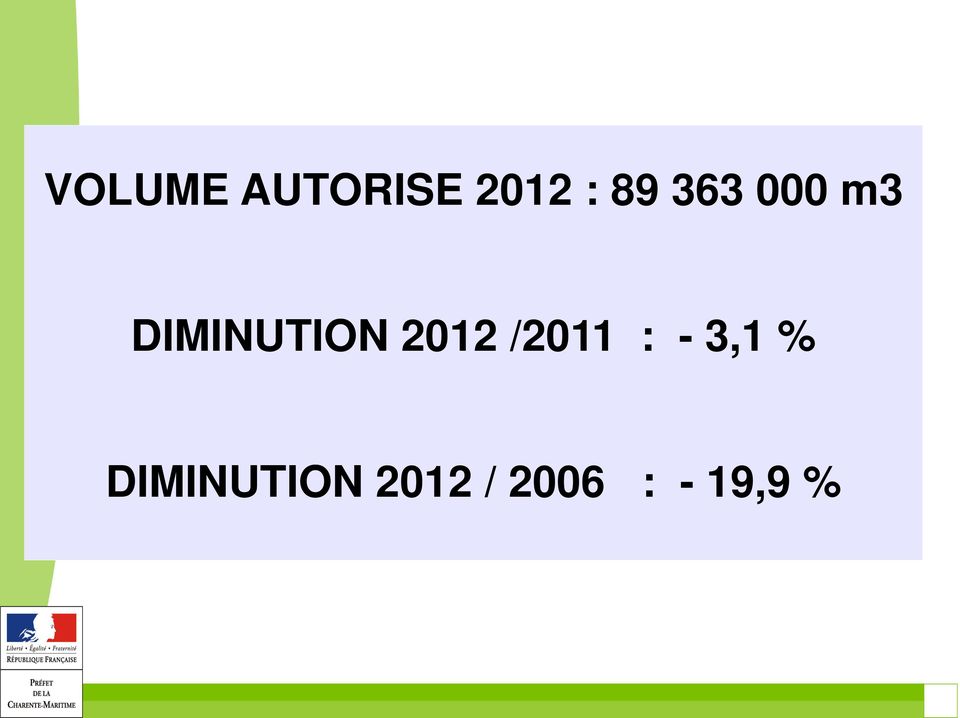 /2011 : - 3,1 % DIMINUTION
