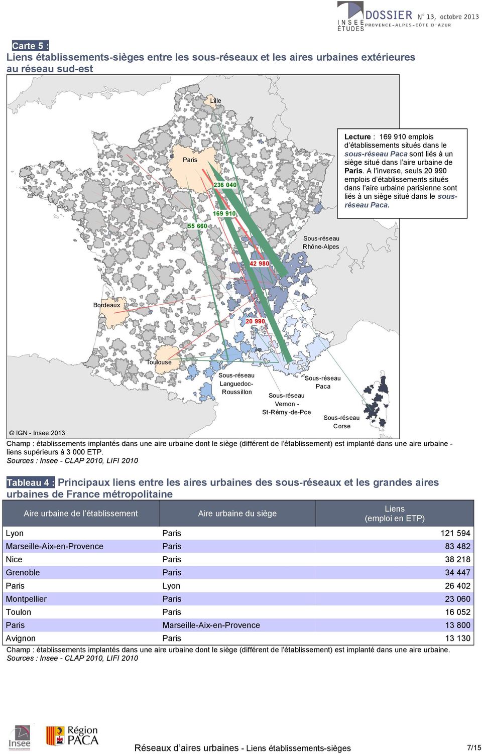 A l inverse, seuls 20 990 emplois d établissements situés dans l aire urbaine parisienne sont liés à un siège situé dans le sousréseau Paca.