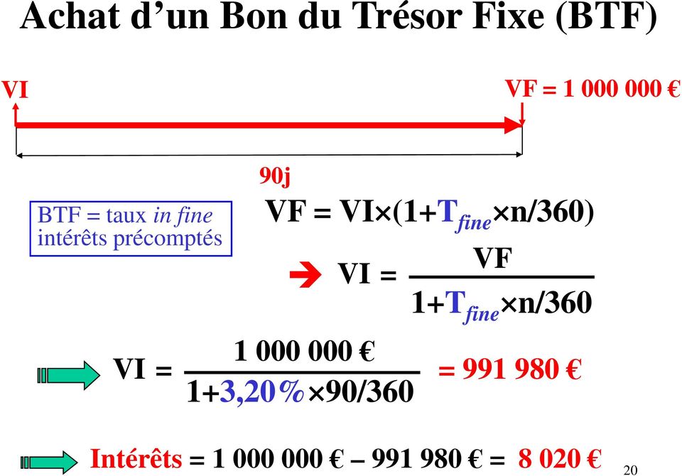 (1+T fine n/360) VI = 1 000 000 1+3,20% 90/360 VF 1+T