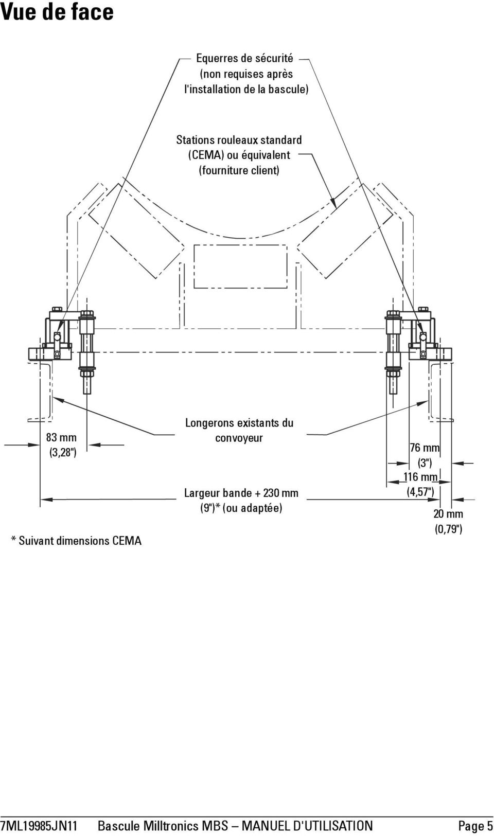 Suivant dimensions CEMA Longerons existants du convoyeur Largeur bande + 230 mm (9")* (ou adaptée)