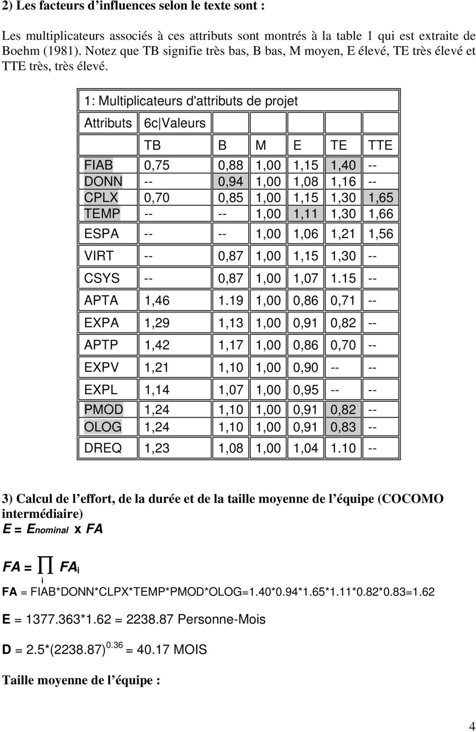 1: Multiplicateurs d'attributs de projet Attributs 6c Valeurs TB B M E TE TTE FIAB 0,75 0,88 1,00 1,15 1,40 -- DONN -- 0,94 1,00 1,08 1,16 -- CPLX 0,70 0,85 1,00 1,15 1,30 1,65 TEMP -- -- 1,00 1,11