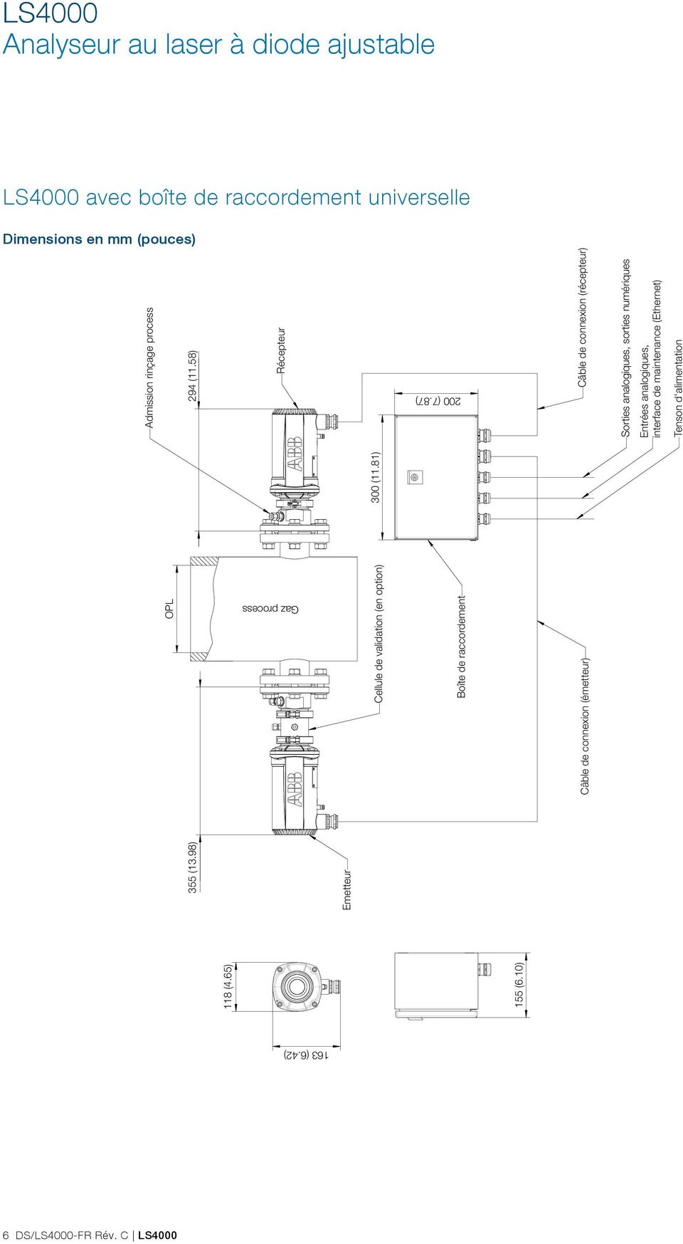 87) Boîte de raccordement Câble de connexion (émetteur) Câble de connexion (récepteur) Sorties analogiques, sorties numériques