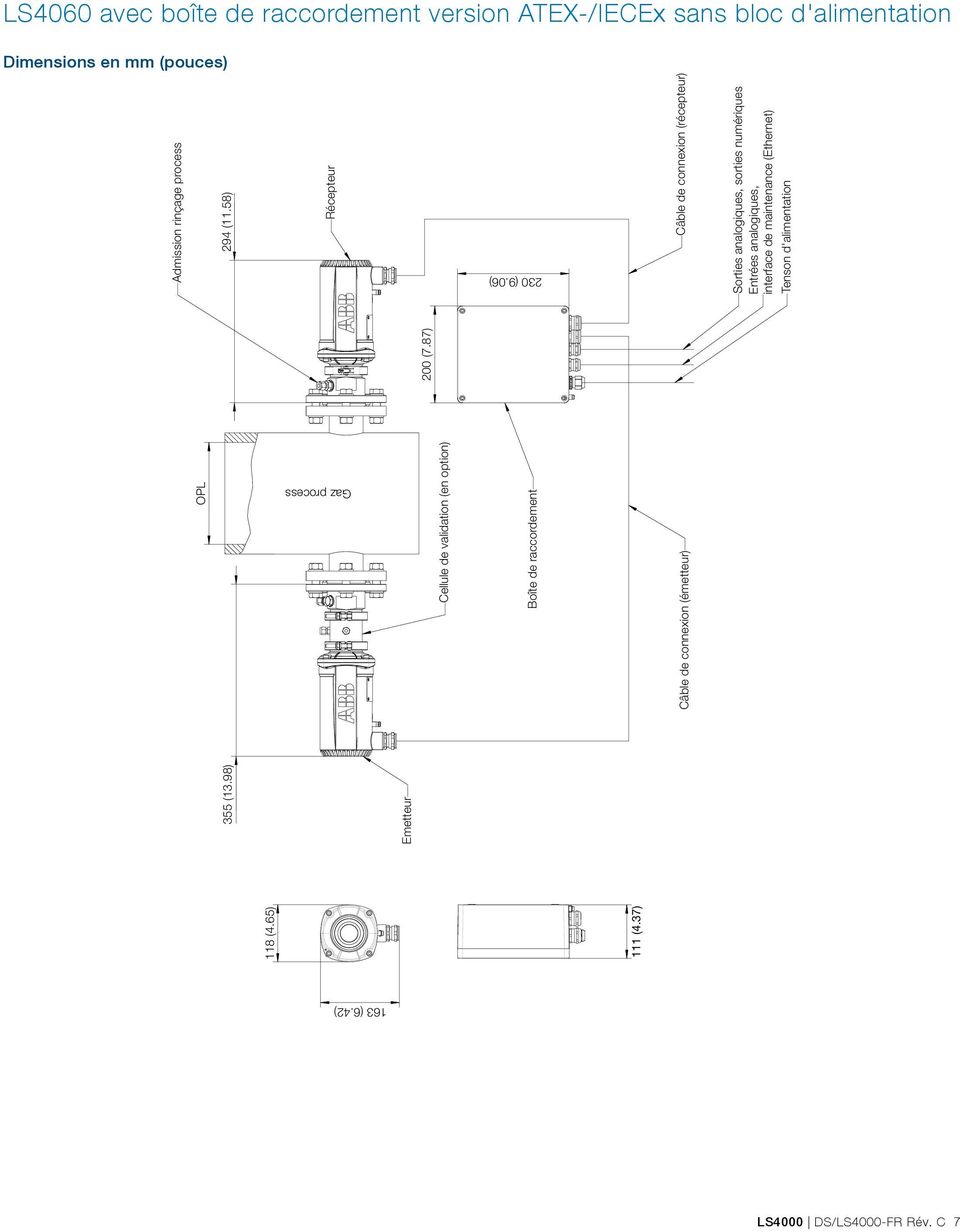 06) Boîte de raccordement Câble de connexion (émetteur) Câble de connexion (récepteur) Sorties analogiques, sorties numériques