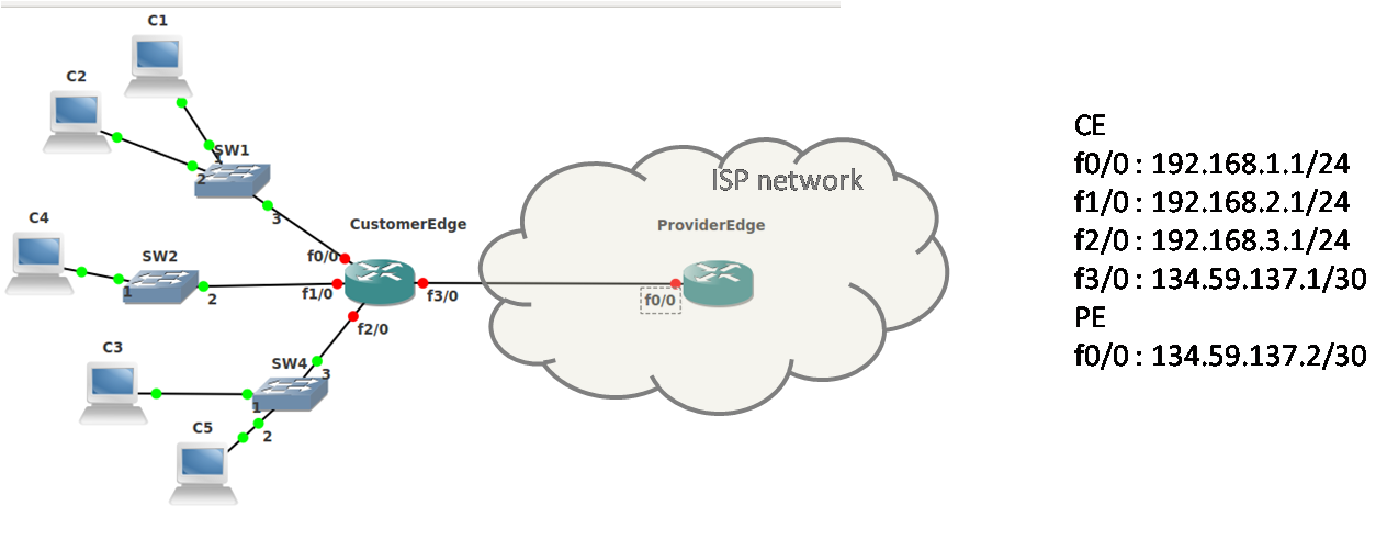 connaître des paramètres du réseau local auquel on va accéder (config par protocole DHCP, activé par fichier /etc/network/interfaces ou un utilitaire de gestion de réseau, type networkmanager) soit