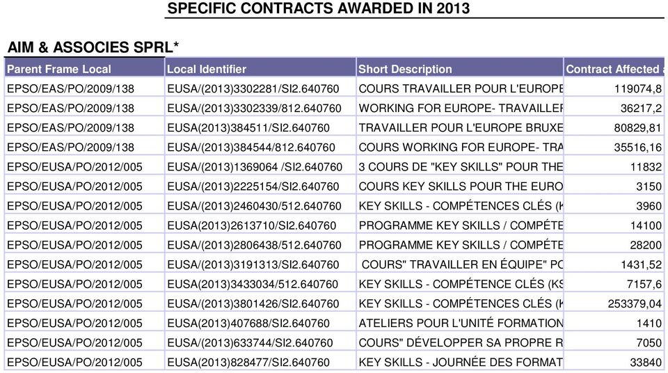 640760 COURS WORKING FOR EUROPE- TRA 35516,16 EPSO/EUSA/PO/2012/005 EUSA/(2013)1369064 /SI2.640760 3 COURS DE "KEY SKILLS" POUR THE 11832 EPSO/EUSA/PO/2012/005 EUSA/(2013)2225154/SI2.