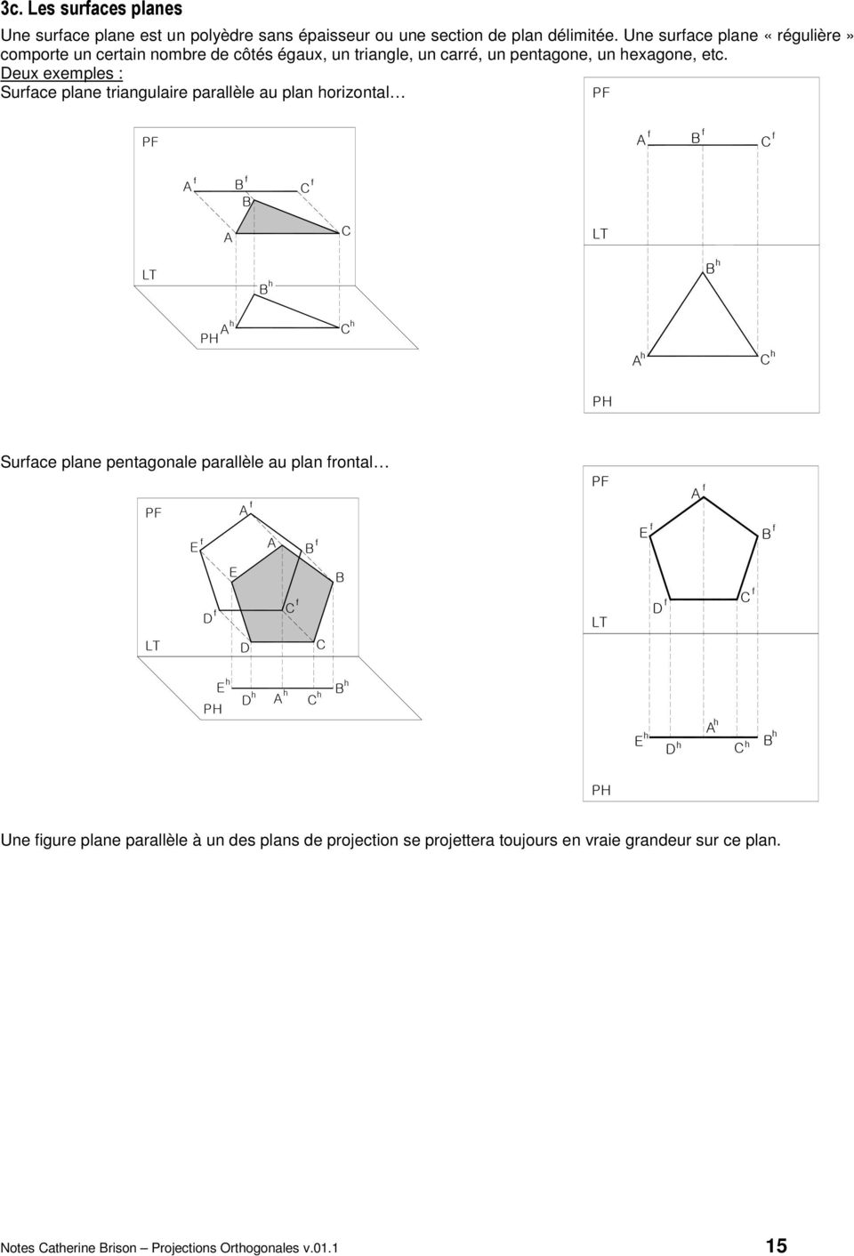 eux exemples : uace plane tiangulaie paallèle au plan oizontal uace plane pentagonale paallèle au plan ontal E E E E E