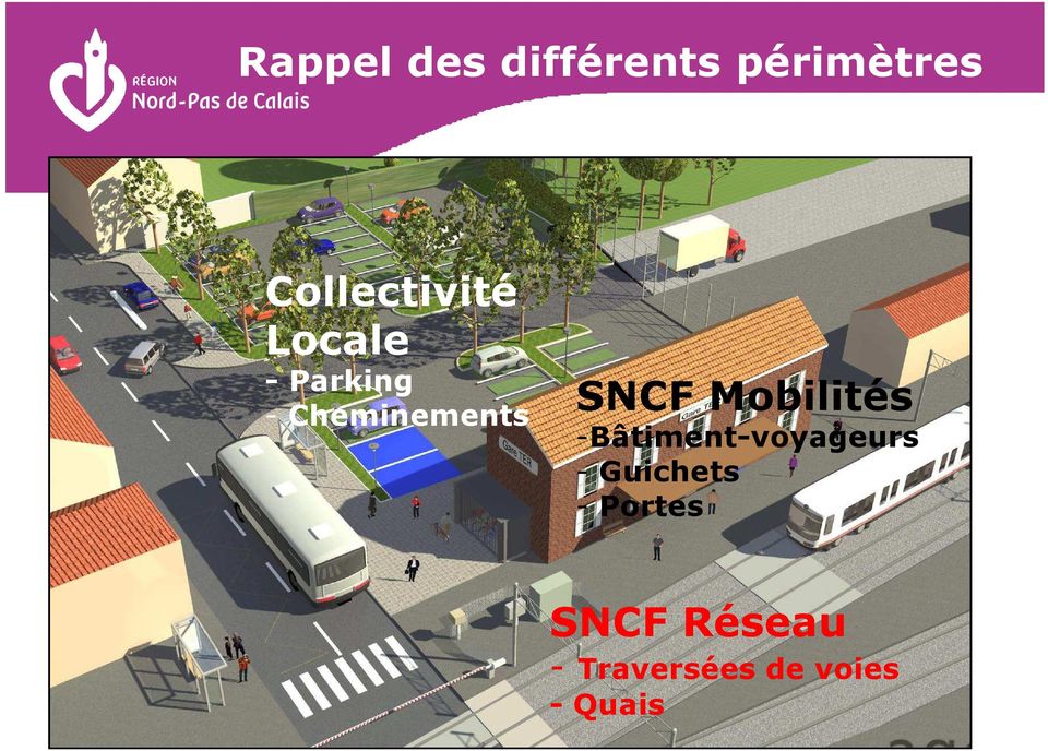 Cheminements SNCF Mobilités