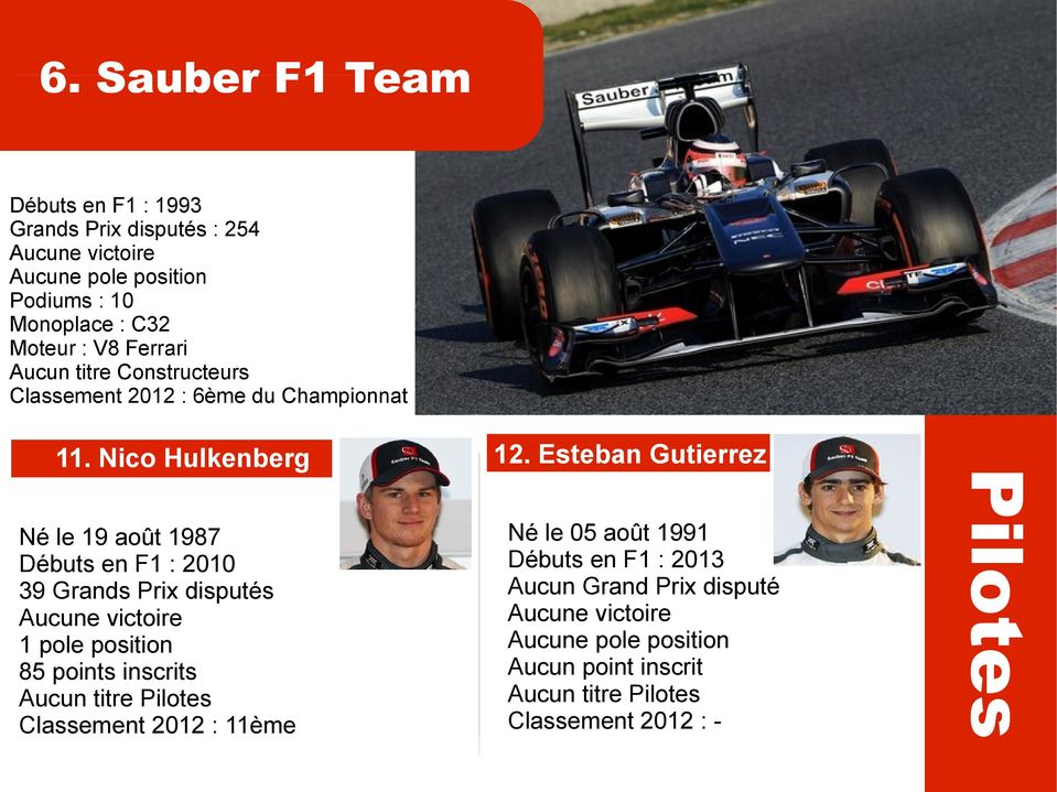 39 Grands Prix disputés 1 pole position 85 points inscrits Classement 2012 : 11ème 12.