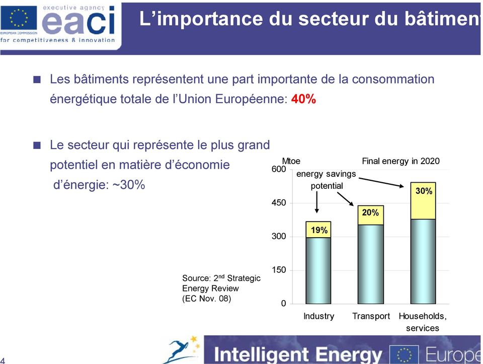 matière d économie d énergie: ~30% Mtoe Final energy in 2020 600 energy savings potential 450 20% 30%
