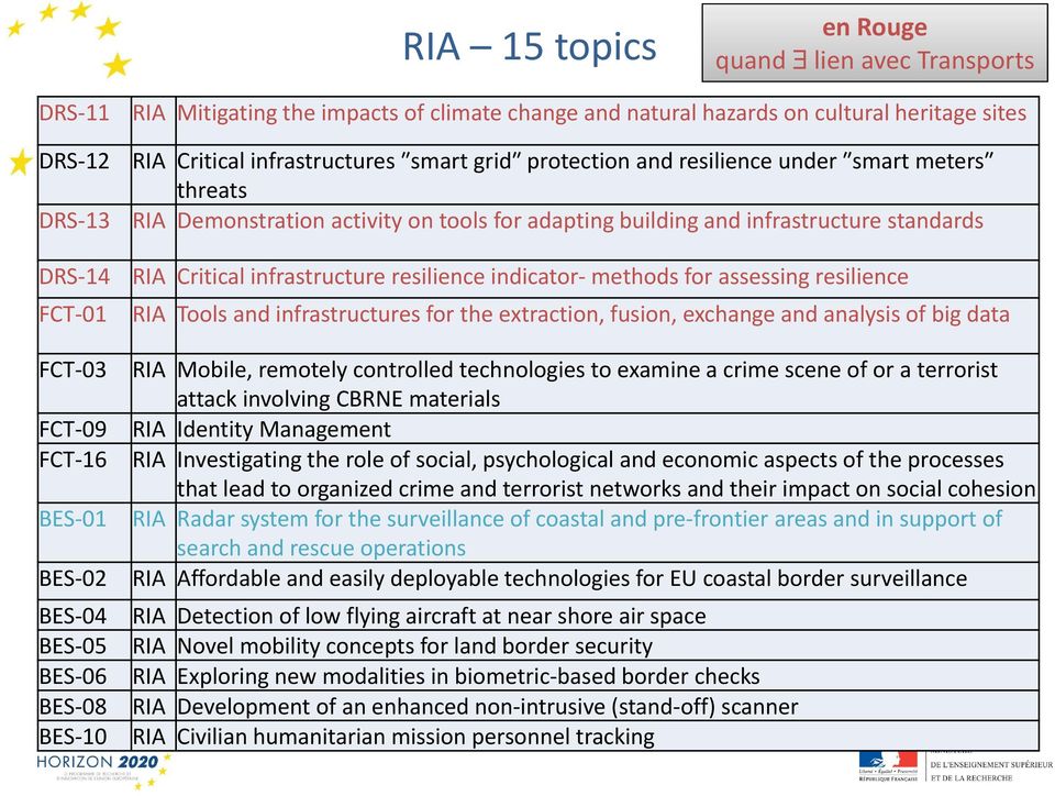 and infrastructure standards RIA Critical infrastructure resilience indicator methods for assessing resilience RIA Tools and infrastructures for the extraction, fusion, exchange and analysis of big