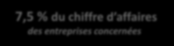 CHAPITRE II : CHIFFRE D AFFAIRES DE LA PROFESSION V.