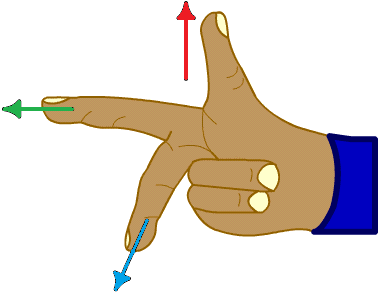 Trucs et Astuces pour la Physique Le «Truc des doigts» (ça n a rien à voir avec ce à quoi vous pensez!!) : Produit vectoriel. Avec la main DROITE.