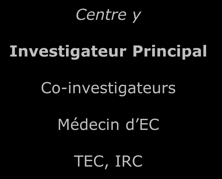 L Investigateur Investigateur coordonnateur Centre y Centre x