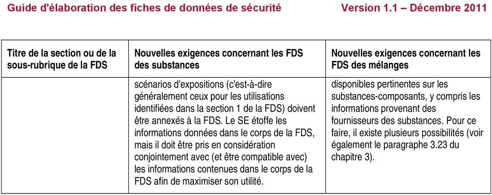 Le SE étoffe les informations données dans le corps de la FDS, mais il doit être pris en considération conjointement avec (et être compatible avec) les informations contenues dans le corps
