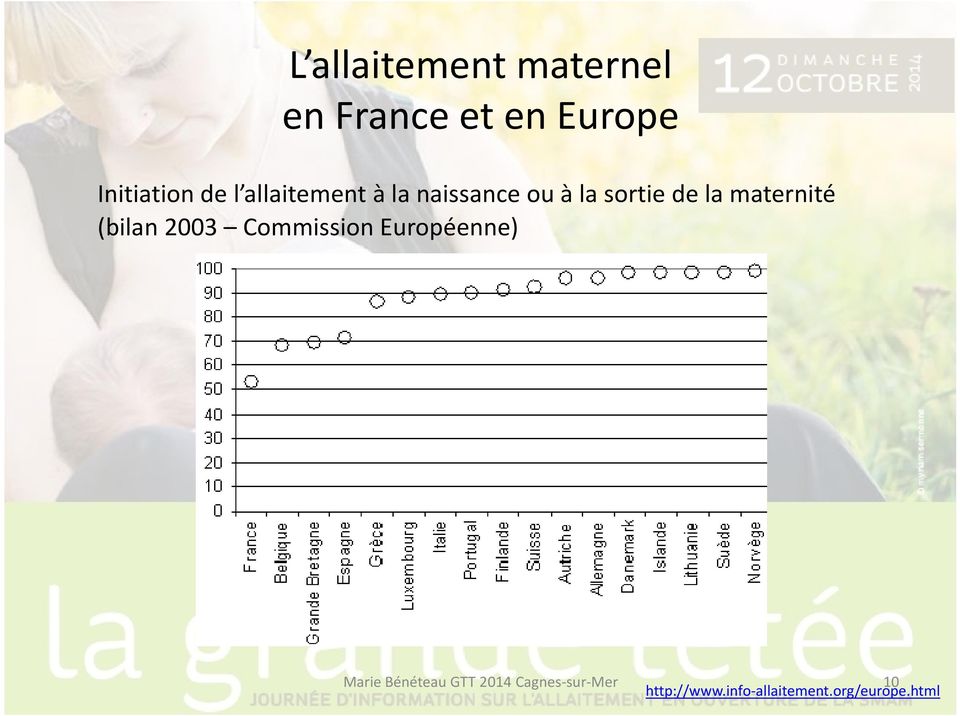 sortie de la maternité (bilan 2003 Commission