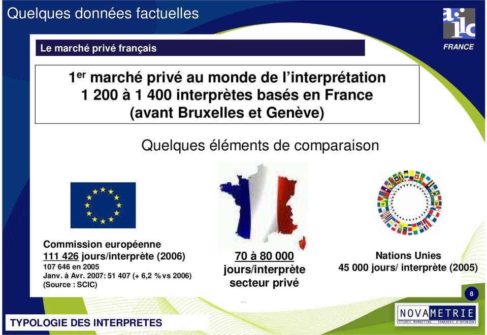européenne 111 426 jours/interprète (2006) 107 646 en 2005 Janv. à Avr.