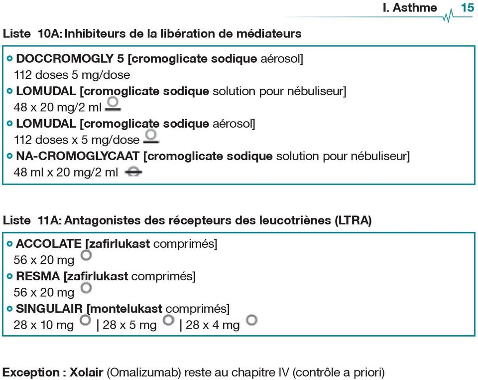 pour nébuliseur] 48 ml x 20 mg/2 ml Liste 11A: Antagonistes des récepteurs des leucotri nes (LTRA) ACCOLATE [zafirlukast comprimés] 56 x 20 mg RESMA