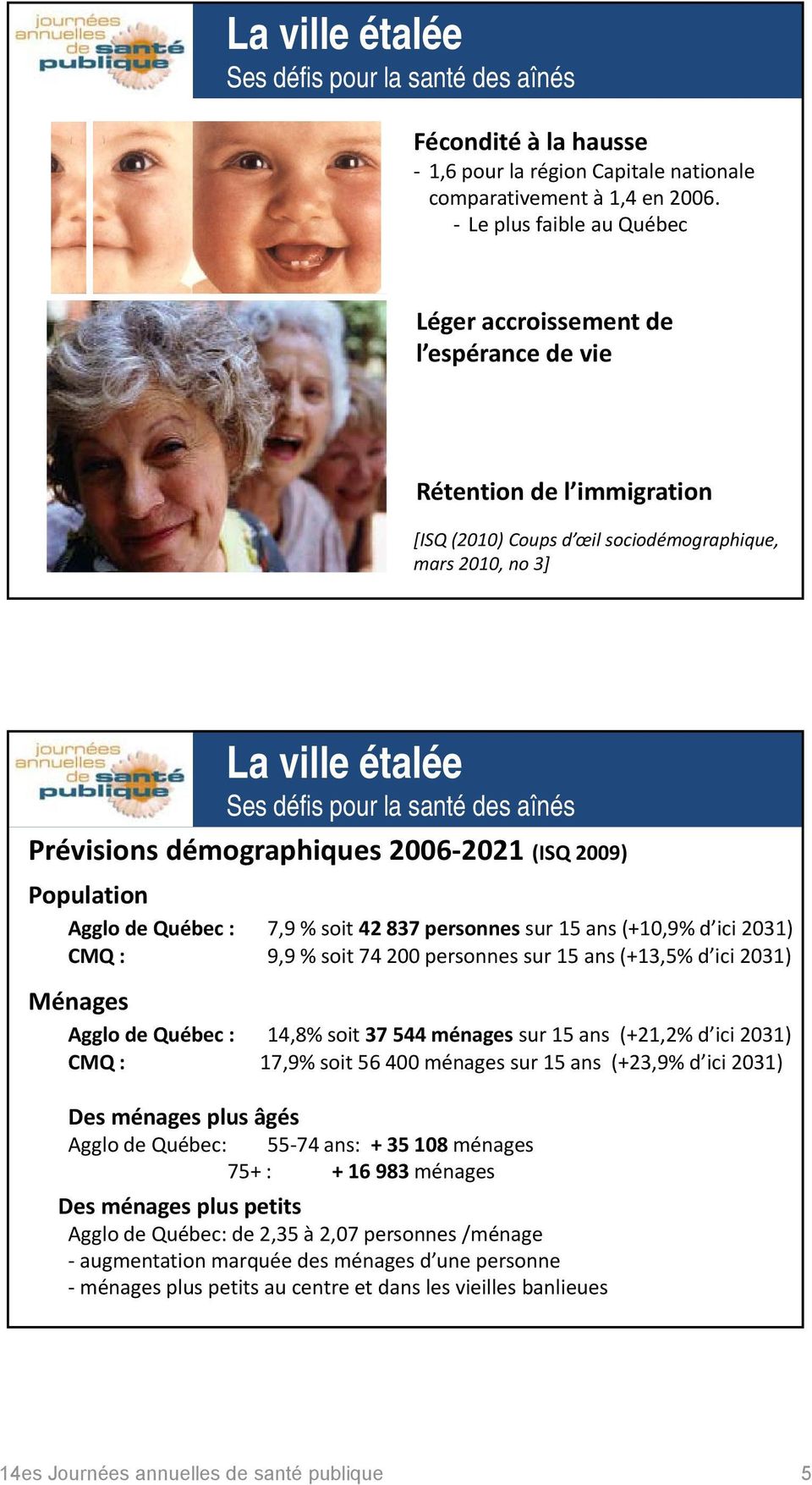 2009) Population Agglo de Québec : 79% 7,9 soit 42 837 personnes sur 15 ans (+10,9% d ici 2031) CMQ : 9,9 % soit 74 200 personnes sur 15 ans (+13,5% d ici 2031) Ménages Agglo de Québec : 14,8% soit
