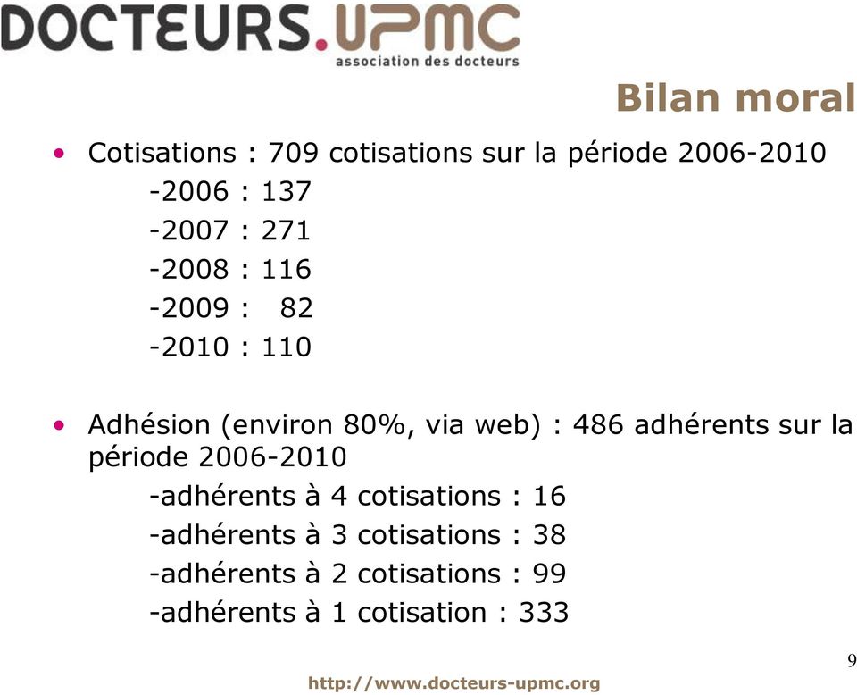 486 adhérents sur la période 2006-2010 -adhérents à 4 cotisations : 16