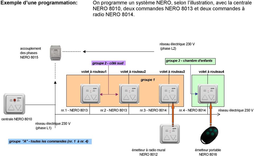 réseau électrique 230 V accouplement (phase L2) des phases NERO 8015 groupe 3 - chambre d'enfants groupe 2 - côté sud volet à rouleau1 volet à rouleau2
