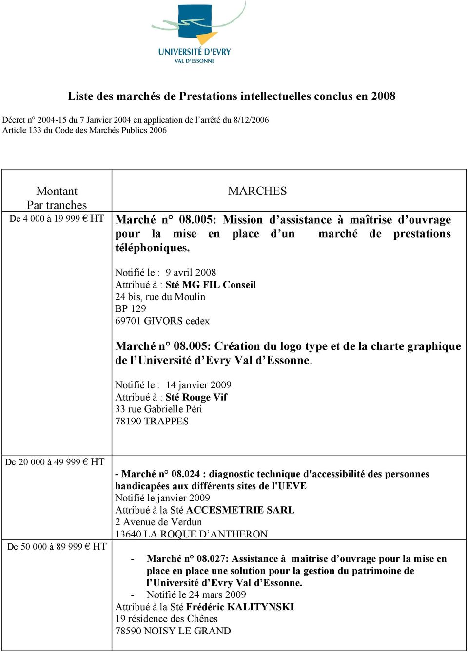 Notifié le : 9 avril 2008 Attribué à : Sté MG FIL Conseil 24 bis, rue du Moulin BP 129 69701 GIVORS cedex Marché n 08.