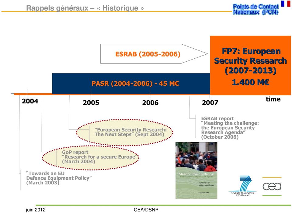 400 M M 2004 2005 2006 2007 time European Security Research: The Next Steps (Sept 2004) ESRAB report