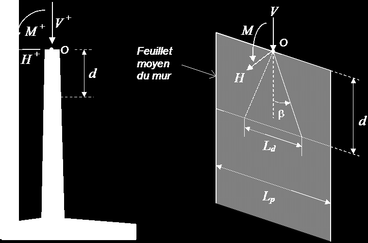 MUR (Documentation Technique) 6 Figure 9 : Action de l eau sur le système étudié 2.