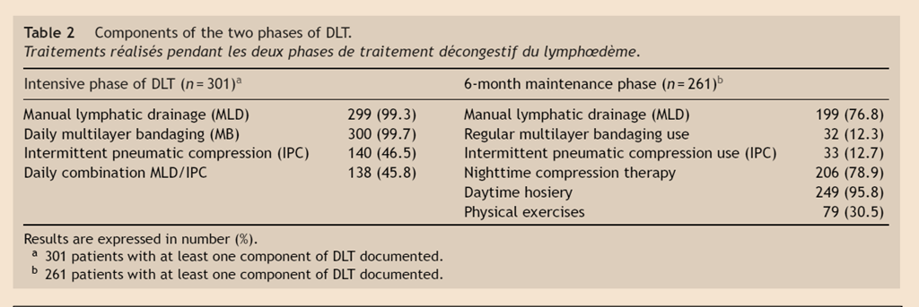 JMV 2014 Lymphœdèmes