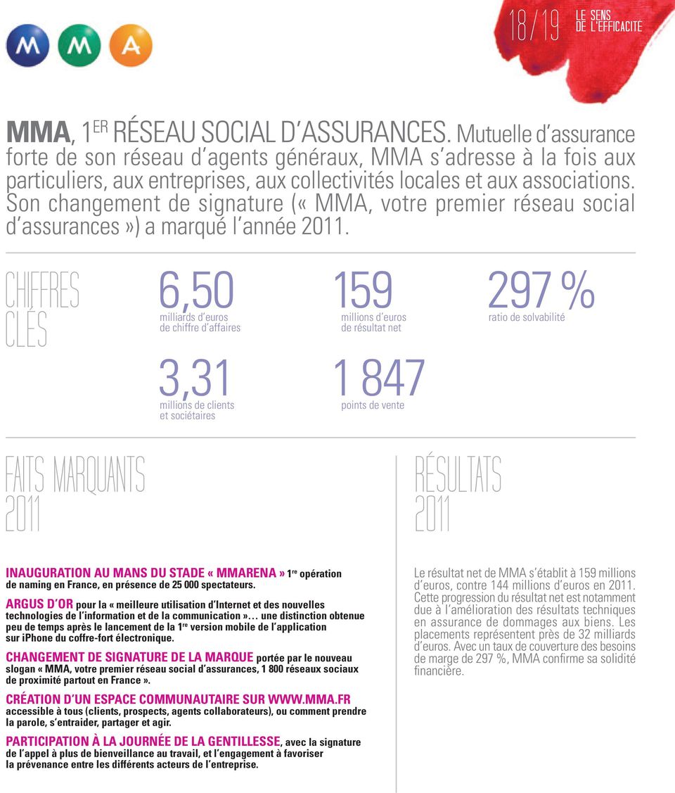 Son changement de signature («MMA, votre premier réseau social d assurances») a marqué l année 2011.
