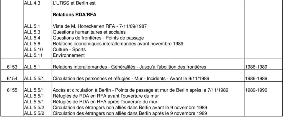 5.5/1 Accès et circulation à Berlin - Points de passage et mur de Berlin après le 7/11/1989 1989-1990 ALL.5.5/1 Réfugiés de RDA en RFA avant l'ouverture du mur ALL.5.5/1 Réfugiés de RDA en RFA après l'ouverure du mur ALL.