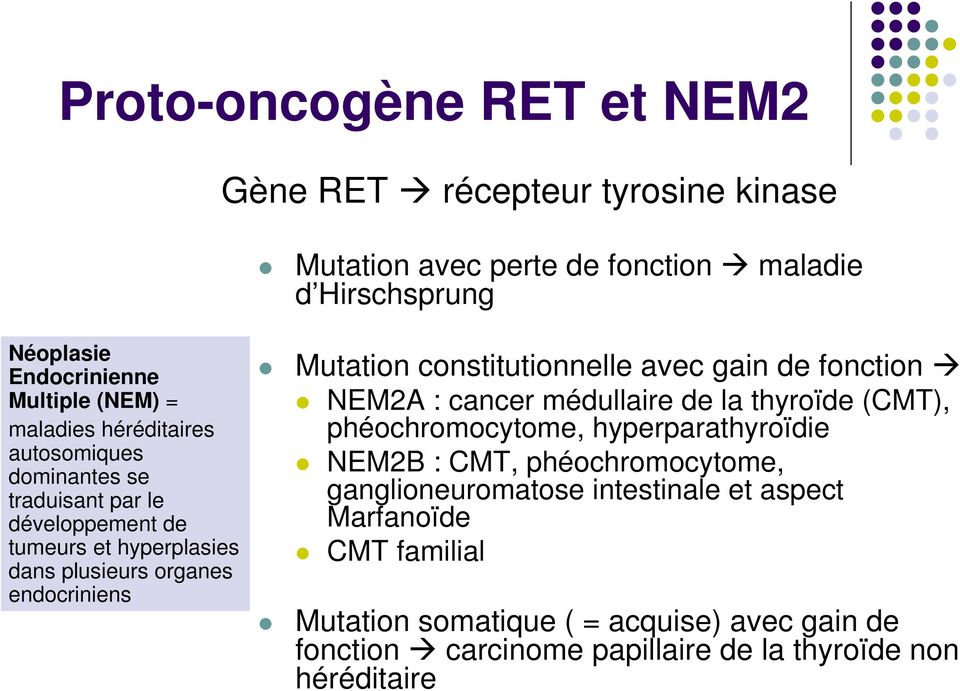 gain de fonction NEM2A : cancer médullaire de la thyroïde (CMT), phéochromocytome, hyperparathyroïdie NEM2B : CMT, phéochromocytome, ganglioneuromatose intestinale et
