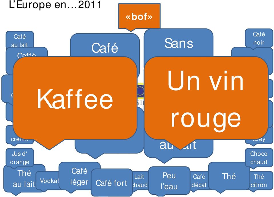 Café léger Café sucre Kaffee Frappé Café fort Lait chaud Sans sucre Galão
