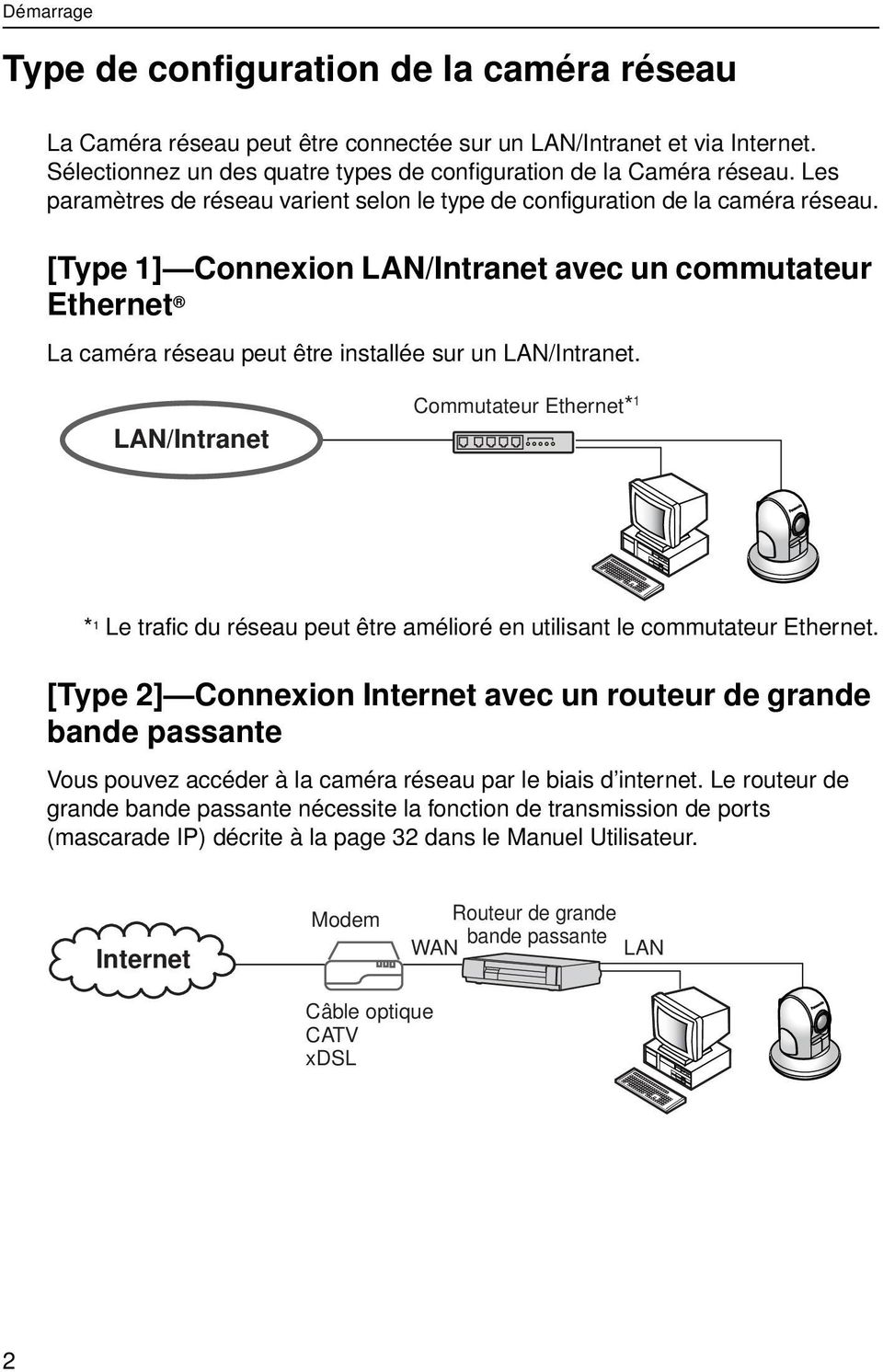 [Type 1] Connexion LAN/Intranet avec un commutateur Ethernet La caméra réseau peut être installée sur un LAN/Intranet.