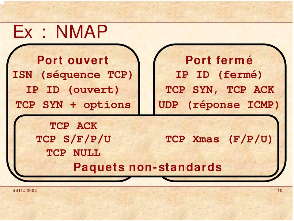 (fermé) TCP SYN, TCP ACK UDP (réponse ICMP) TCP