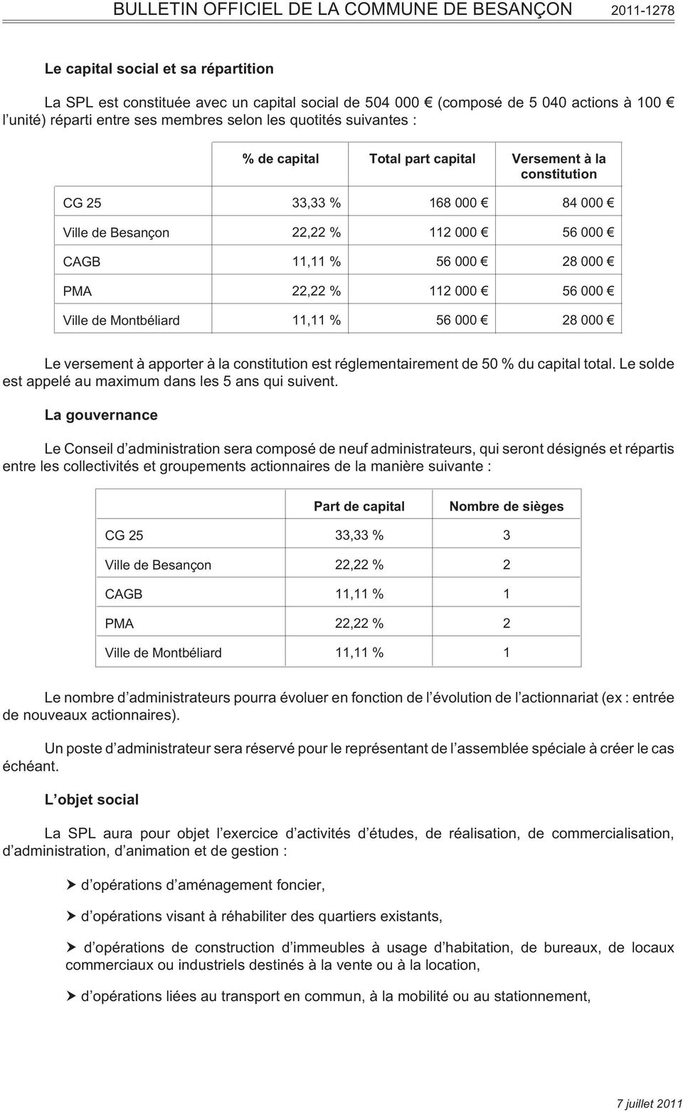 28 000 PMA 22,22 % 112 000 56 000 Ville de Montbéliard 11,11 % 56 000 28 000 Le versement à apporter à la constitution est réglementairement de 50 % du capital total.