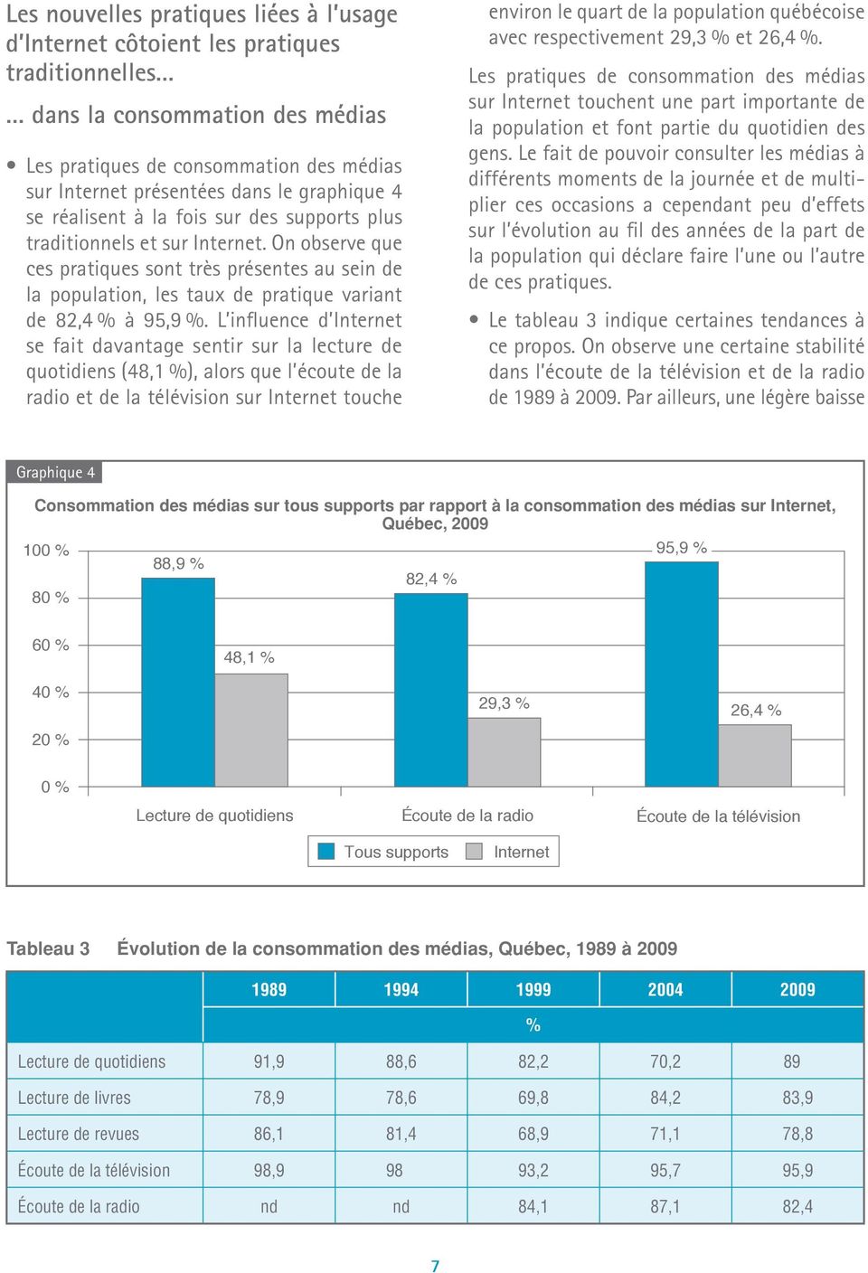 L influence d Internet se fait davantage sentir sur la lecture de quotidiens (48,1 %), alors que l écoute de la radio et de la télévision touche environ le quart de la population québécoise avec