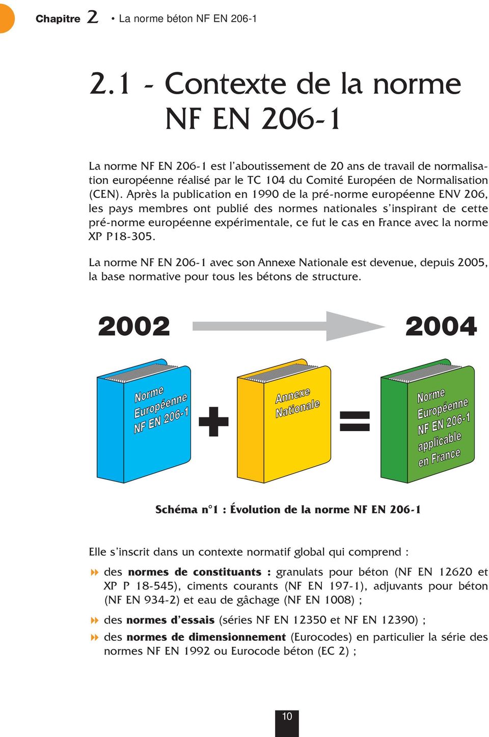 Après la publication en 1990 de la pré-norme européenne ENV 206, les pays membres ont publié des normes nationales s inspirant de cette pré-norme européenne expérimentale, ce fut le cas en France
