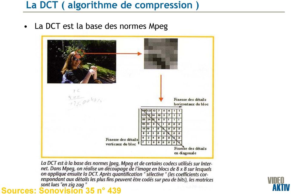 de compression ) La DCT