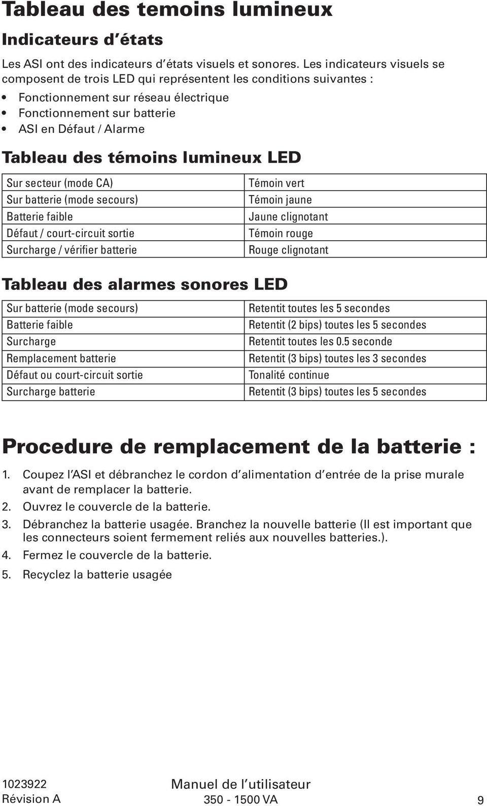 témoins lumineux LED Sur secteur (mode CA) Sur batterie (mode secours) Batterie faible Défaut / court-circuit sortie Surcharge / vérifier batterie Témoin vert Témoin jaune Jaune clignotant Témoin